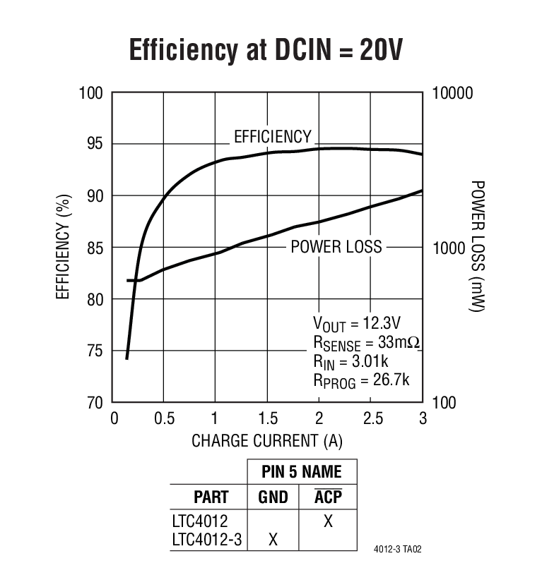 LTC4012-3Ӧͼ